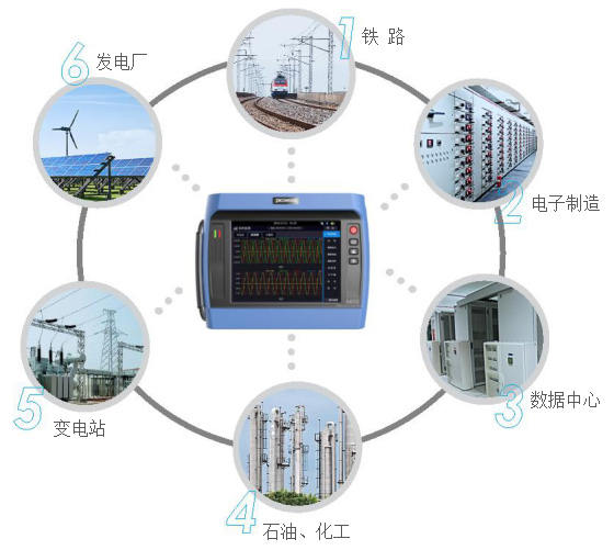 便攜式電能質(zhì)量分析儀